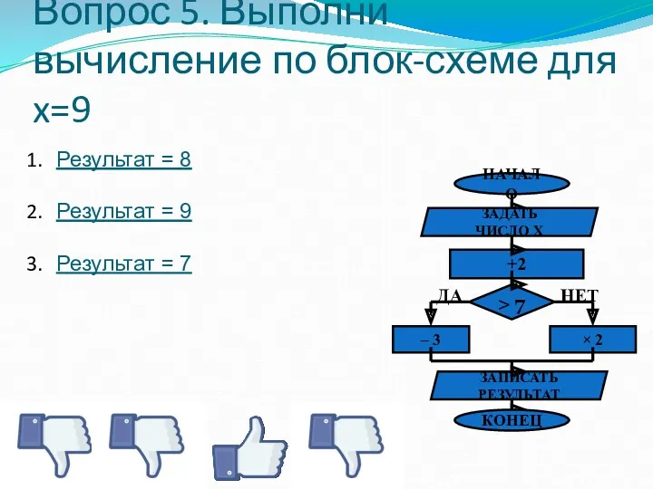 Вопрос 5. Выполни вычисление по блок-схеме для x=9 Результат =