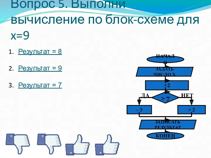 Вопрос 5. Выполни вычисление по блок-схеме для x=9 Результат =