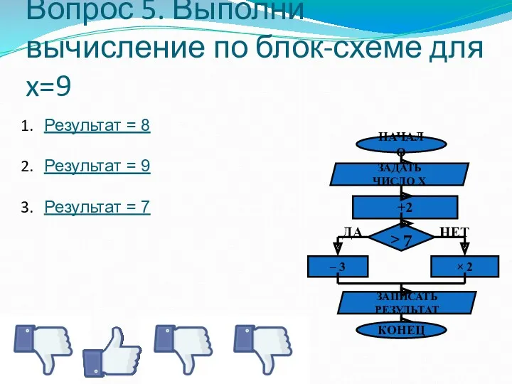 Вопрос 5. Выполни вычисление по блок-схеме для x=9 Результат =