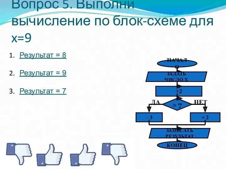 Вопрос 5. Выполни вычисление по блок-схеме для x=9 Результат =