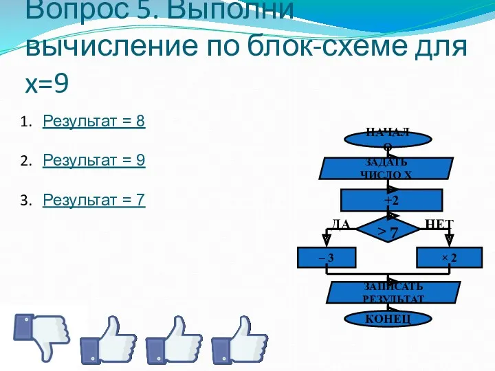 Вопрос 5. Выполни вычисление по блок-схеме для x=9 Результат =