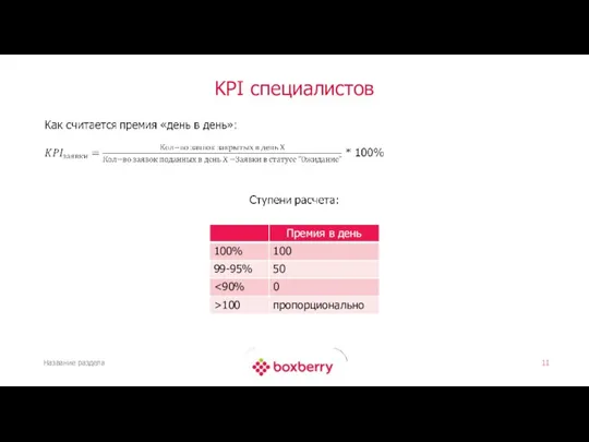 KPI специалистов Название раздела