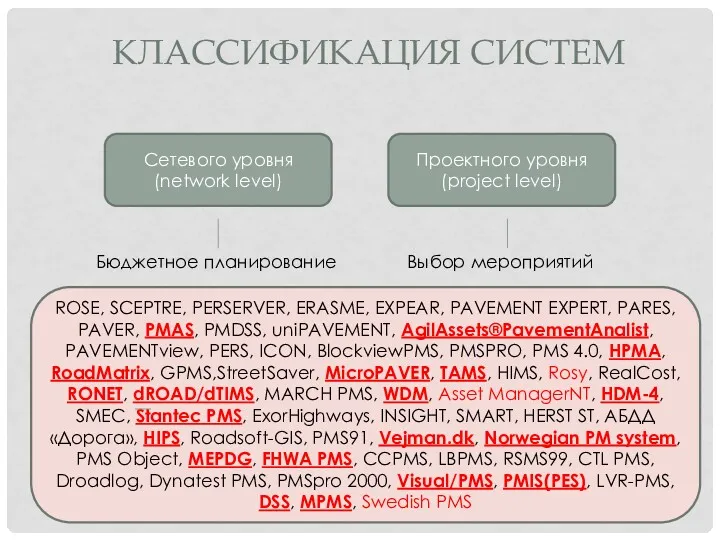 КЛАССИФИКАЦИЯ СИСТЕМ Сетевого уровня (network level) Проектного уровня (project level) Бюджетное планирование Выбор