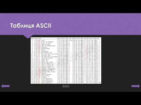 Таблиця ASCII Зміст