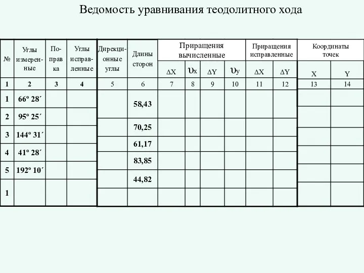 Приращения вычисленные Приращения исправленные Координаты точек Ведомость уравнивания теодолитного хода