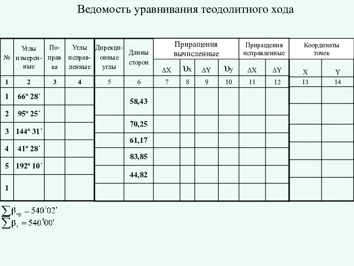 Приращения вычисленные Приращения исправленные Координаты точек Ведомость уравнивания теодолитного хода
