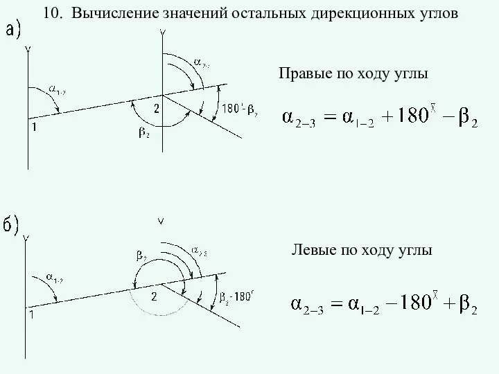 Правые по ходу углы Левые по ходу углы 10. Вычисление значений остальных дирекционных углов