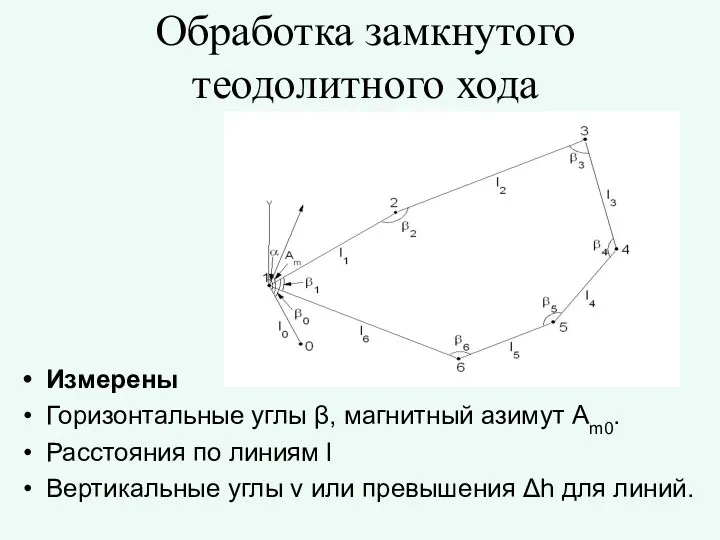 Измерены Горизонтальные углы β, магнитный азимут Am0. Расстояния по линиям