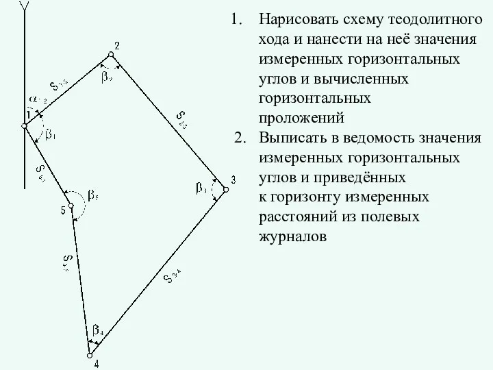 Нарисовать схему теодолитного хода и нанести на неё значения измеренных