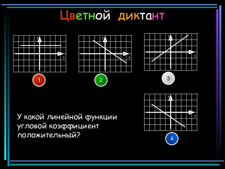 Цветной диктант 1 2 3 4 У какой линейной функции угловой коэффициент положительный?
