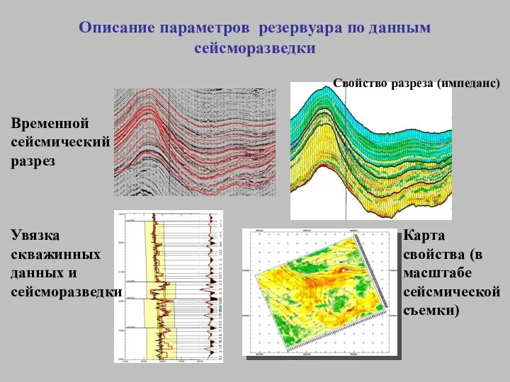 Описание параметров резервуара по данным сейсморазведки Карта свойства (в масштабе