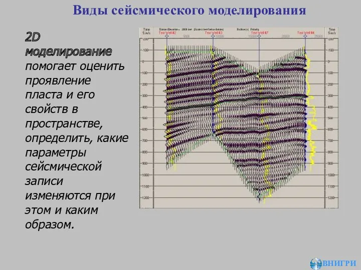 ВНИГРИ Виды сейсмического моделирования 2D моделирование помогает оценить проявление пласта