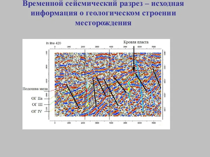 Временной сейсмический разрез – исходная информация о геологическом строении месторождения