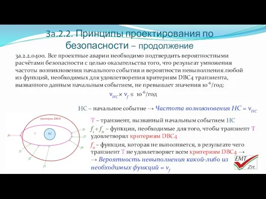 3a.2.2. Принципы проектирования по безопасности – продолжение 3a.2.2.0400. Все проектные