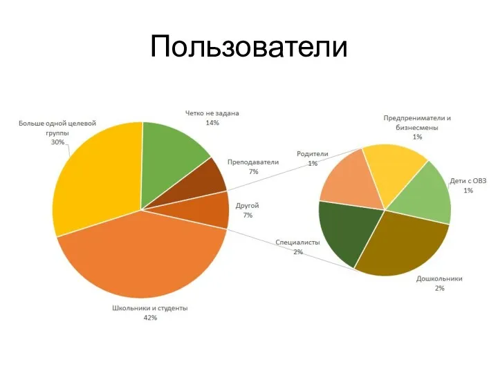 Пользователи