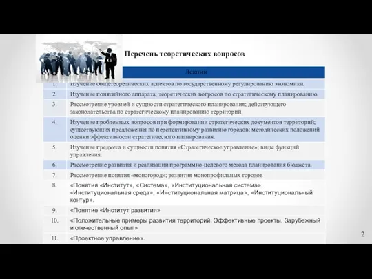 Перечень теоретических вопросов