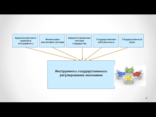 Инструменты государственного регулирования экономики