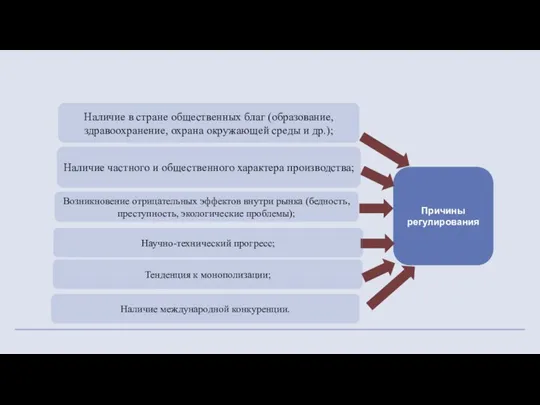 Наличие в стране общественных благ (образование, здравоохранение, охрана окружающей среды