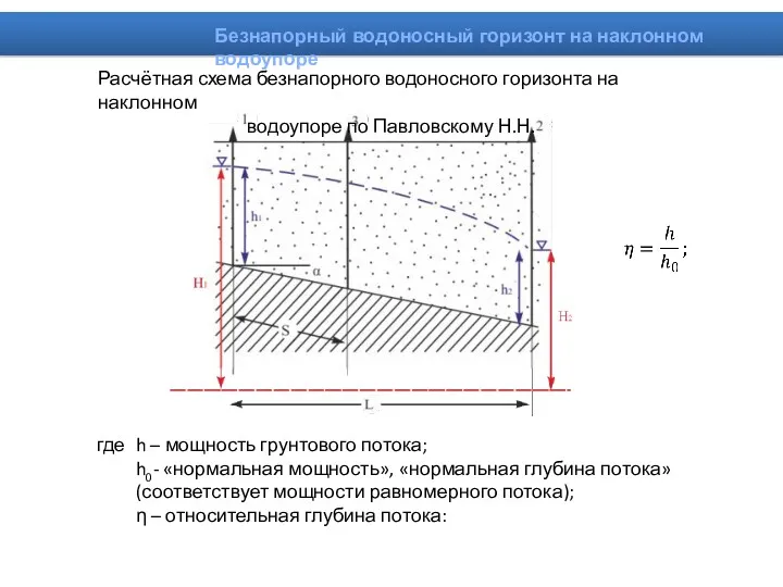 Безнапорный водоносный горизонт на наклонном водоупоре Расчётная схема безнапорного водоносного