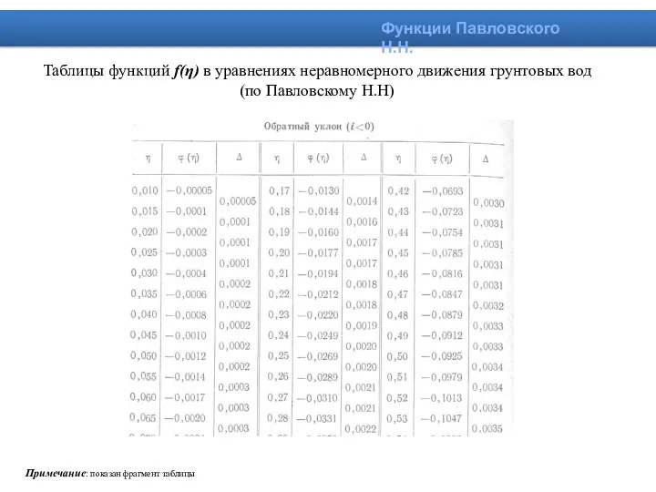 Таблицы функций f(η) в уравнениях неравномерного движения грунтовых вод (по