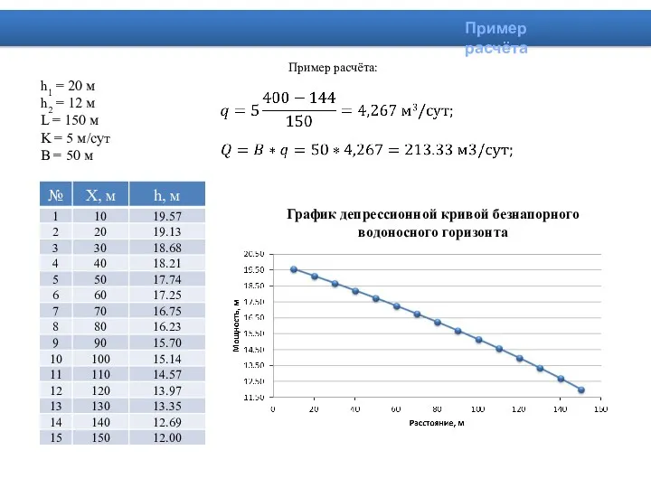 Пример расчёта: h1 = 20 м h2 = 12 м