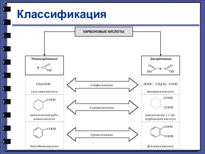 Классификация