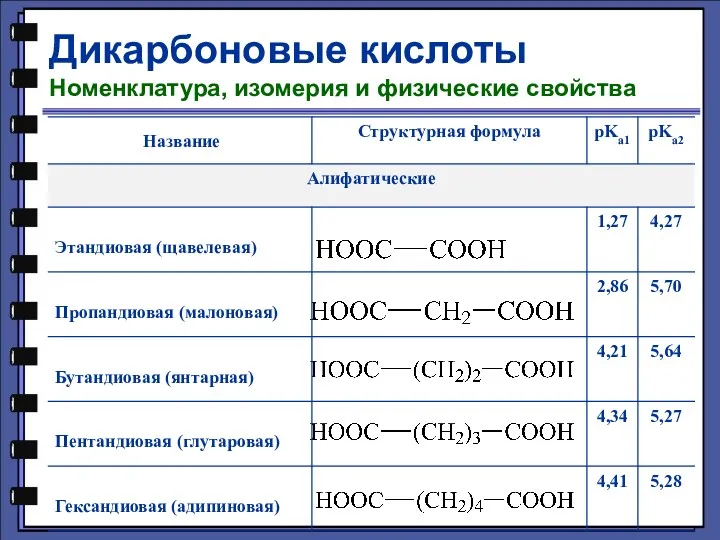 Дикарбоновые кислоты Номенклатура, изомерия и физические свойства