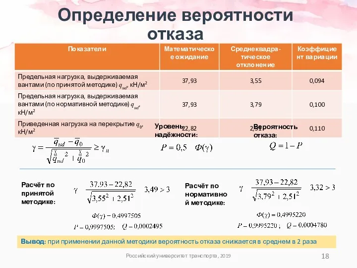 Определение вероятности отказа Российский университет транспорта, 2019 Характеристика безопасности: Уровень надёжности: Вероятность отказа: