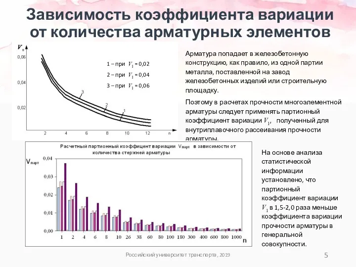 Зависимость коэффициента вариации от количества арматурных элементов Российский университет транспорта, 2019 Арматура попадает