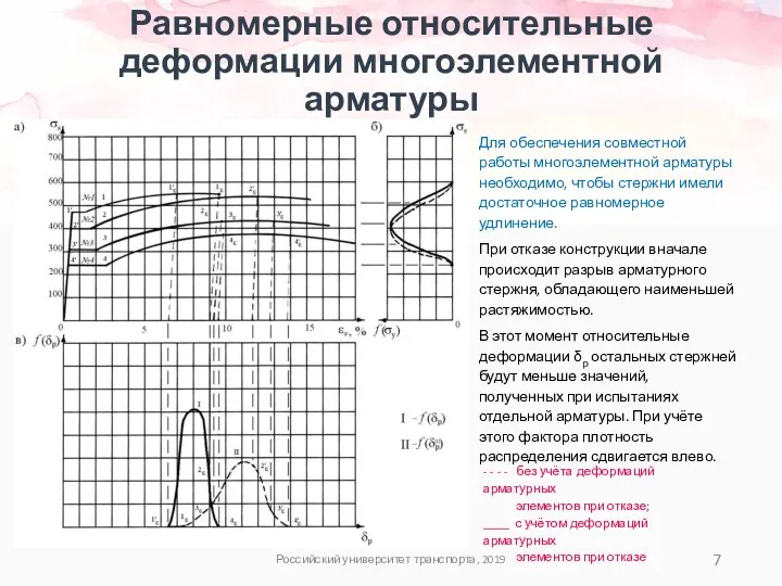 Равномерные относительные деформации многоэлементной арматуры Российский университет транспорта, 2019 Для обеспечения совместной работы