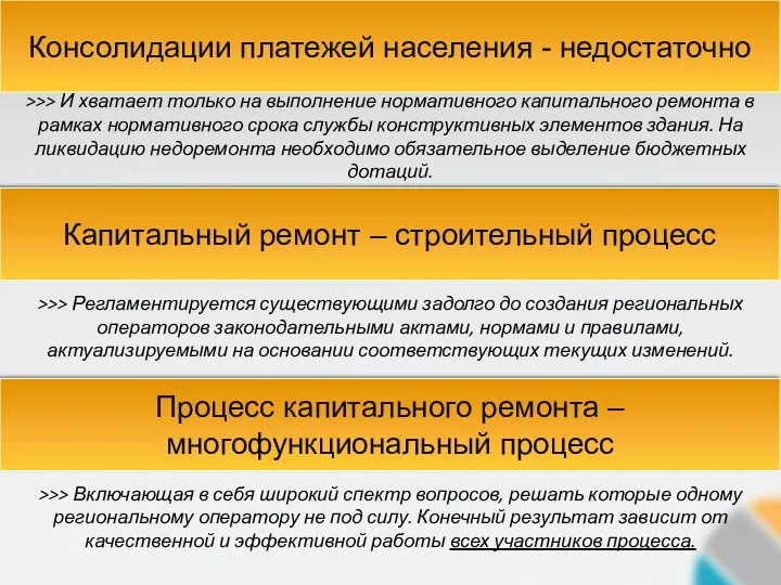 Капитальный ремонт – строительный процесс Консолидации платежей населения - недостаточно