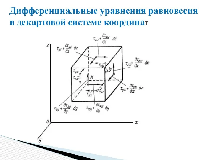 Дифференциальные уравнения равновесия в декартовой системе координат