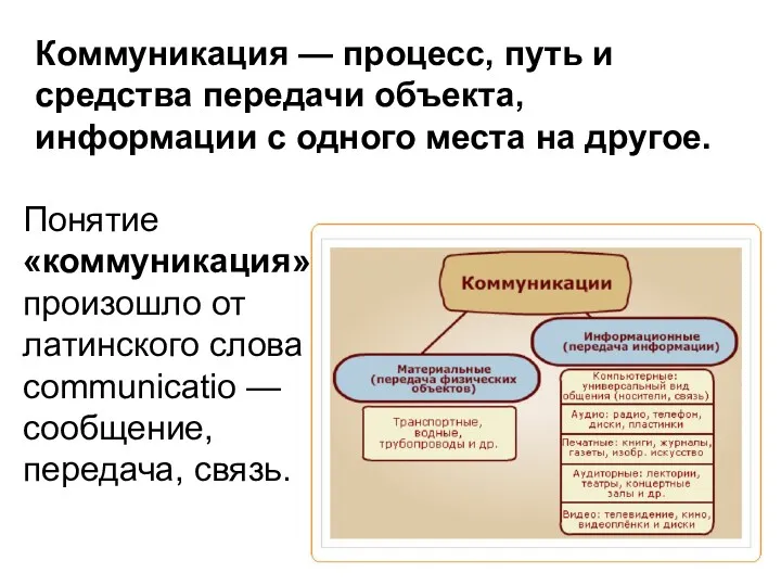 Коммуникация — процесс, путь и средства передачи объекта, информации с