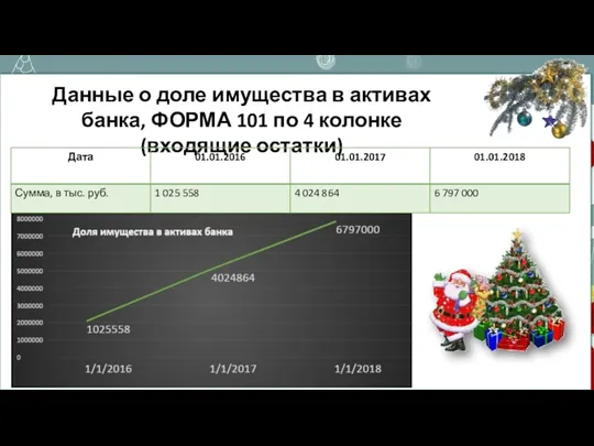 Данные о доле имущества в активах банка, ФОРМА 101 по 4 колонке (входящие остатки)