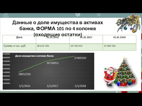 Данные о доле имущества в активах банка, ФОРМА 101 по 4 колонке (входящие остатки)