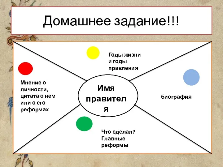 Домашнее задание!!! биография Имя правителя Годы жизни и годы правления