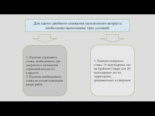 Для такого двойного снижения пенсионного возраста необходимо выполнение трех условий: