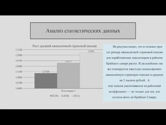 Анализ статистических данных На рисунке видно, что в течение трех