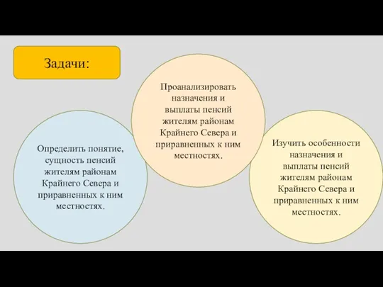 Задачи: Определить понятие, сущность пенсий жителям районам Крайнего Севера и