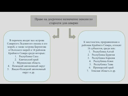 Право на досрочное назначение пенсии по старости для северян К