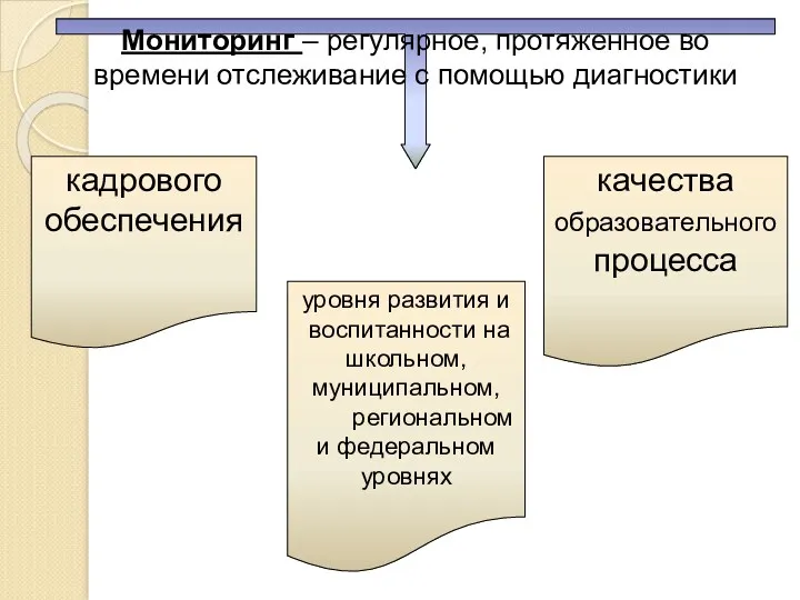 Мониторинг – регулярное, протяженное во времени отслеживание с помощью диагностики