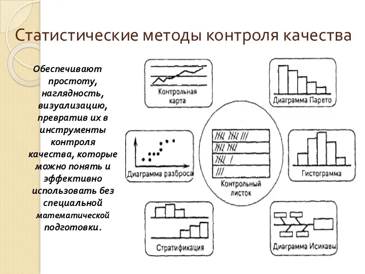 Статистические методы контроля качества Обеспечивают простоту, наглядность, визуализацию, превратив их