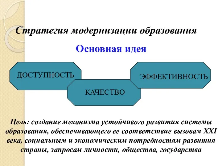 Стратегия модернизации образования Основная идея ДОСТУПНОСТЬ КАЧЕСТВО ЭФФЕКТИВНОСТЬ Цель: создание