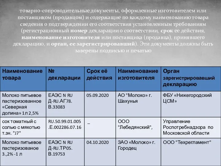 товарно-сопроводительные документы, оформленные изготовителем или поставщиком (продавцом) и содержащие по