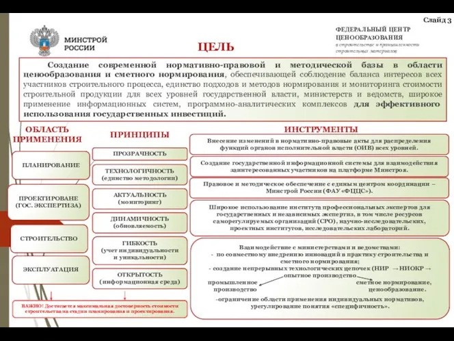 ЦЕЛЬ Создание современной нормативно-правовой и методической базы в области ценообразования