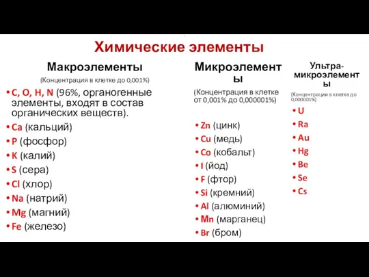 Химические элементы Макроэлементы (Концентрация в клетке до 0,001%) C, O,