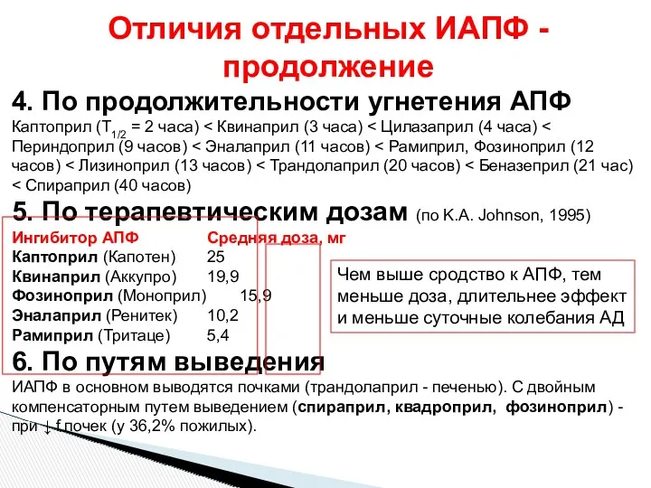 Отличия отдельных ИАПФ - продолжение 4. По продолжительности угнетения АПФ Каптоприл (Т1/2 =