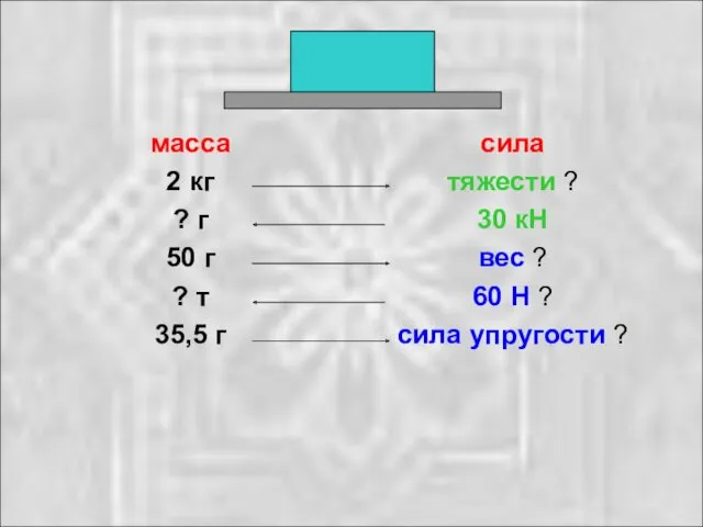 масса 2 кг ? г 50 г ? т 35,5 г сила тяжести