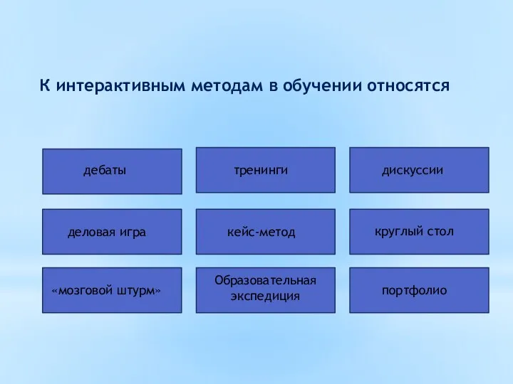 К интерактивным методам в обучении относятся дебаты тренинги дискуссии деловая игра кейс-метод круглый