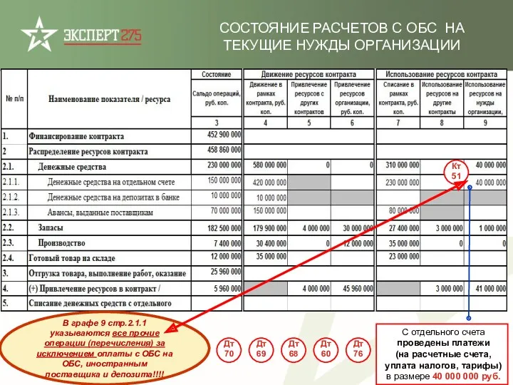 С отдельного счета проведены платежи (на расчетные счета, уплата налогов,